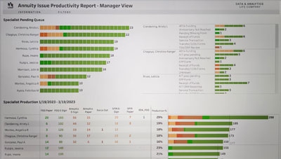 Modern productivity dashboard