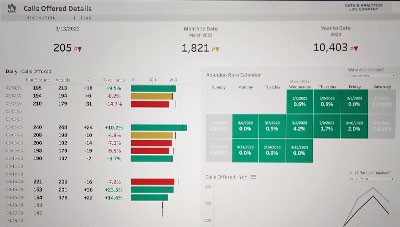 Modern contact center dashboard