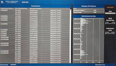 Legacy dashboard with dense tables
