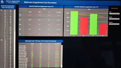 Legacy dashboard with neon colors
