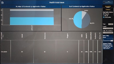 Legacy dashboard with rotated headers