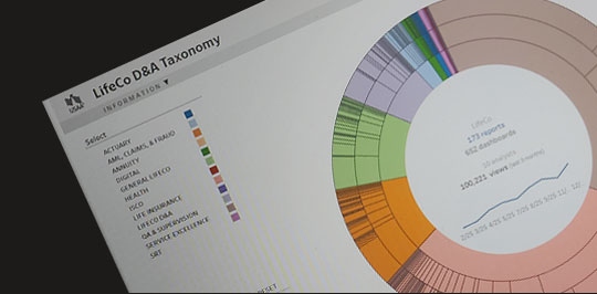 Data design culture transformation