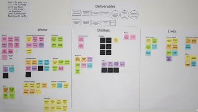 Executive collaboration and affinity mapping research