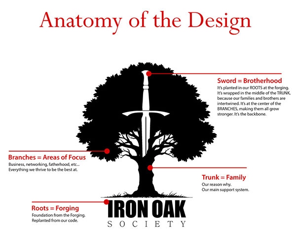 Brand identity design - logo and society code