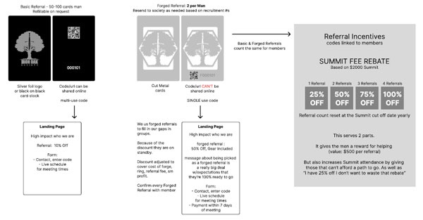 Back-end systems and digital infrastructure